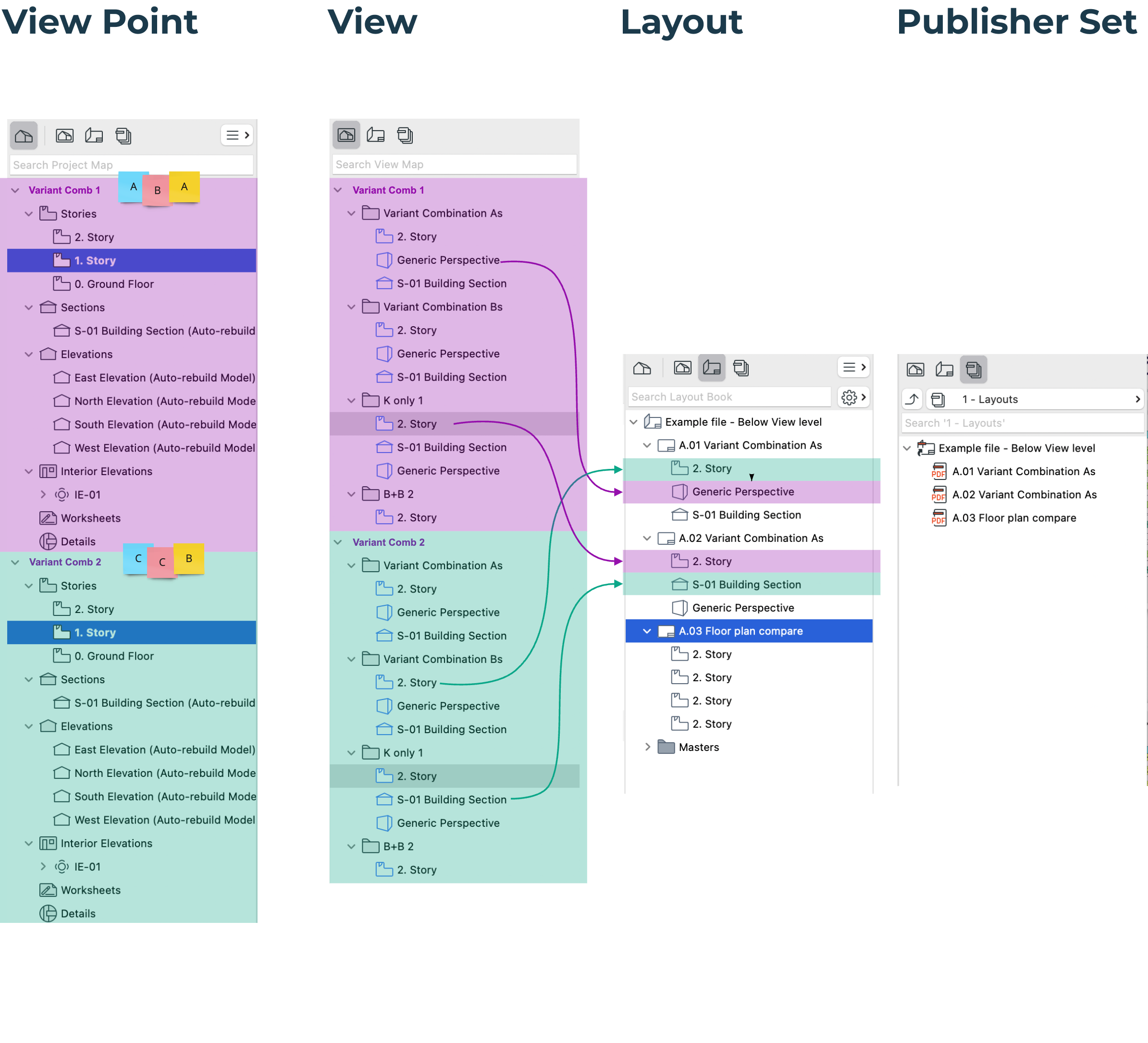 Design Options feature development schedule of 6 squads